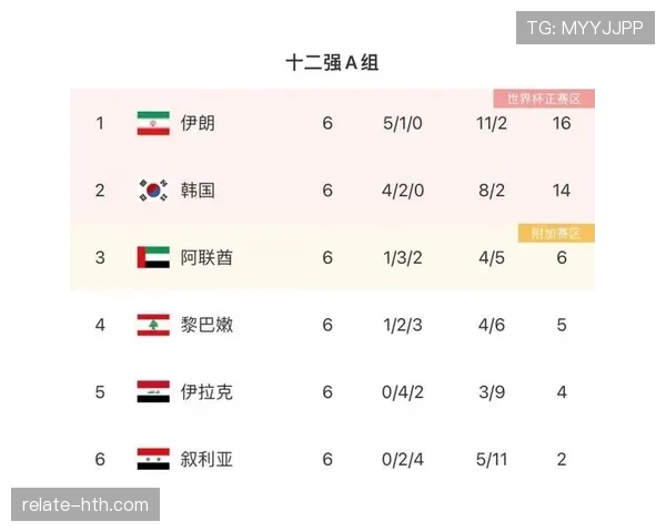 伊朗队2026世界杯小组赛前景分析：出线形势、对手对比与晋级可能性